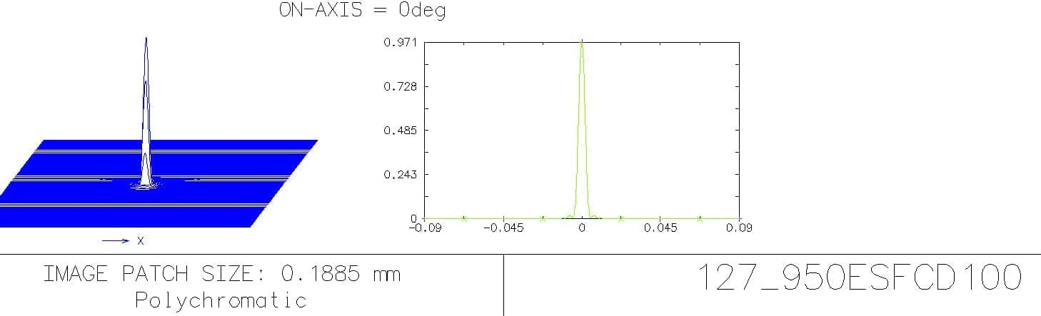 Explore Scientific ED127 FCD100 7