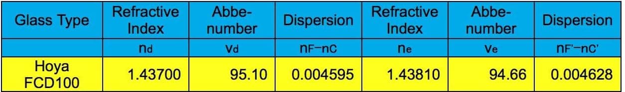 Explore Scientific ED127 FCD100 8