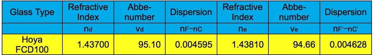 Explore Scientific ED102 FCD100 3