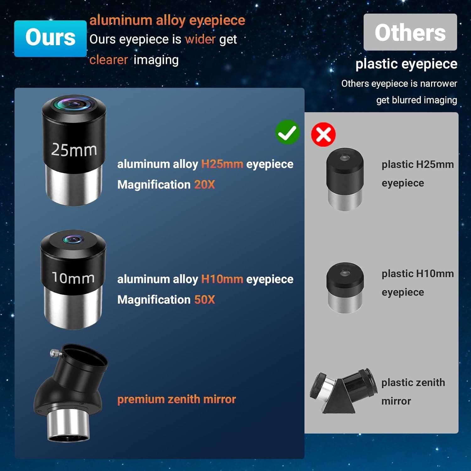 Telescope for Adults High Powered 4