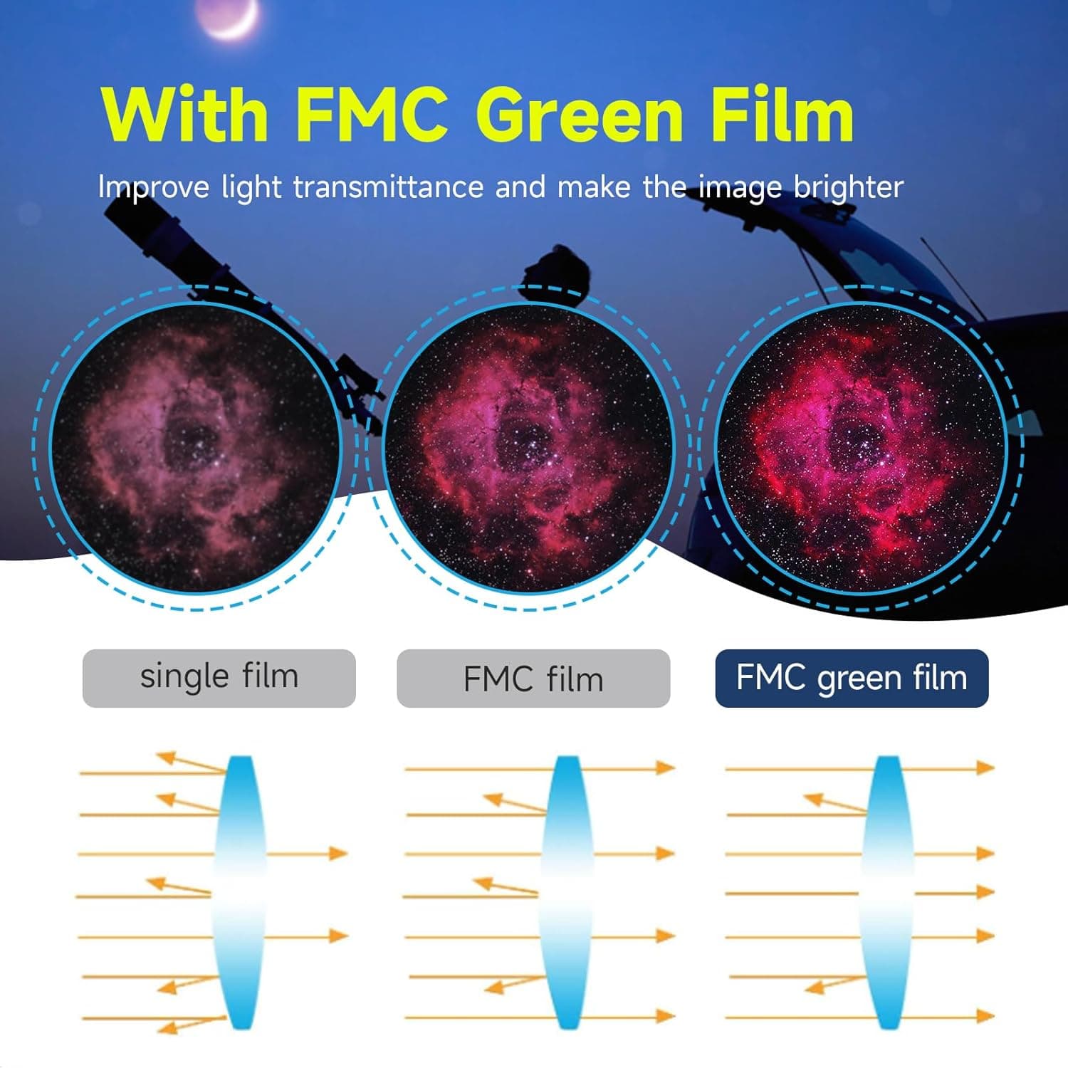 SVBONY SV135 7-21mm Zoom 5