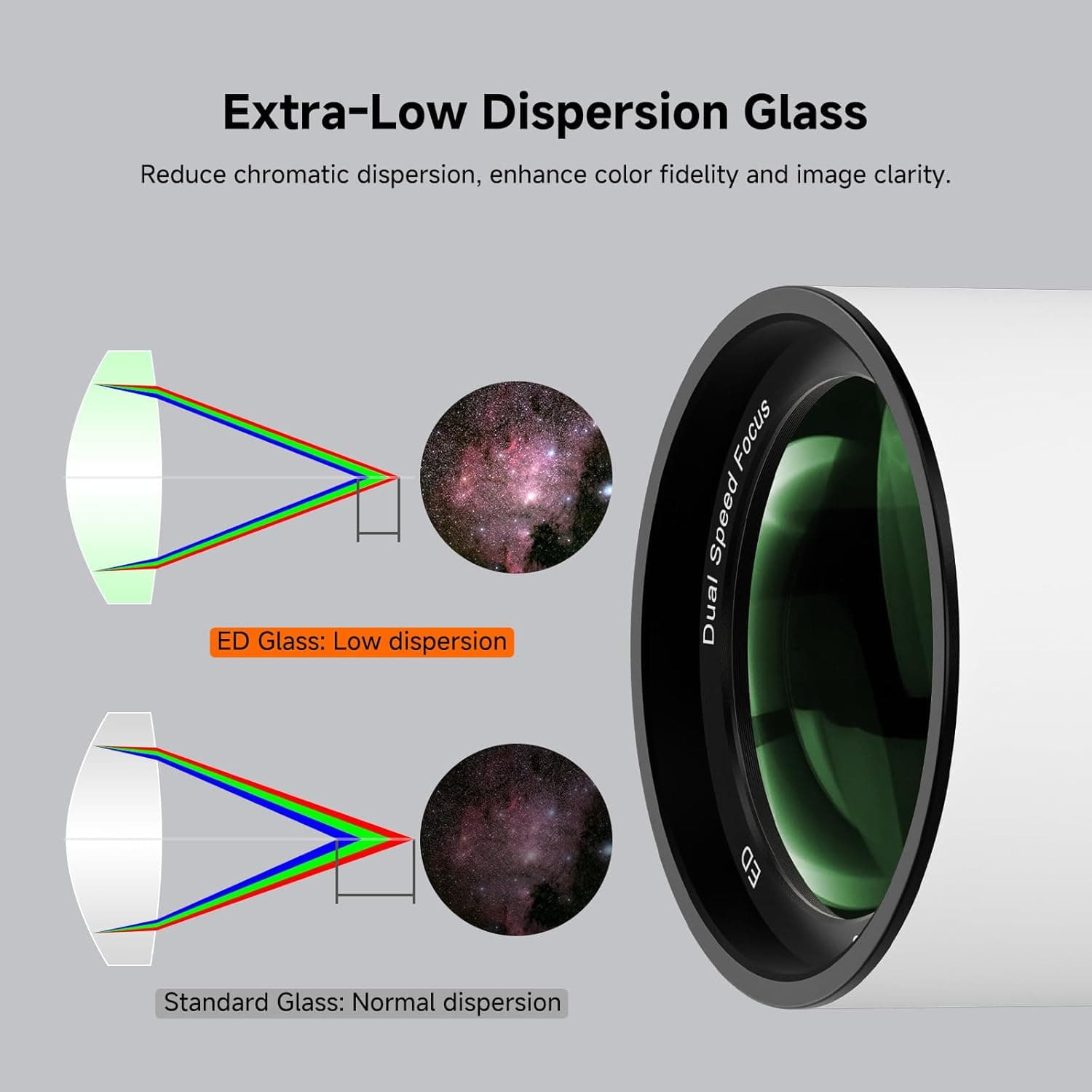 SVBONY SV503 80mm ED Refractor 4
