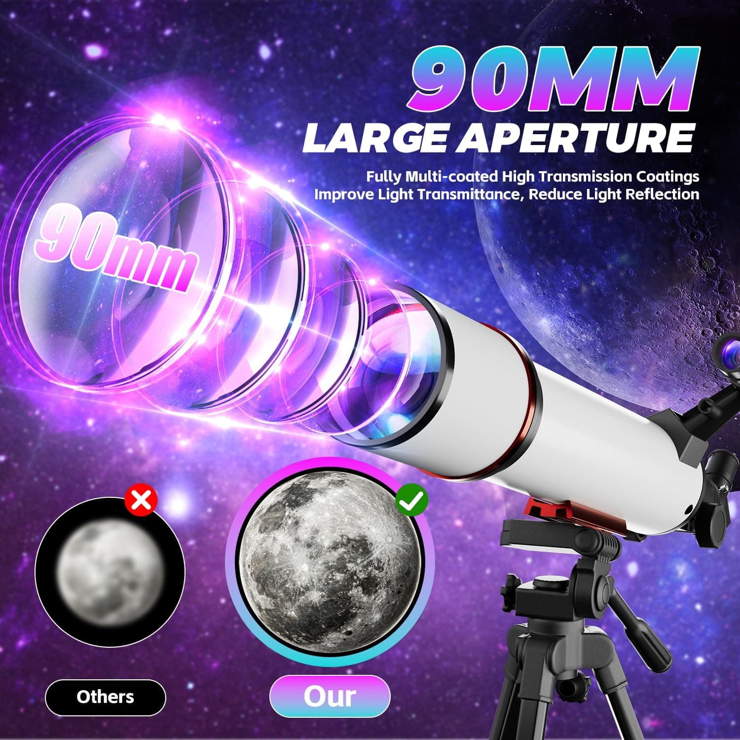 Telescope for Adults Astronomy 2