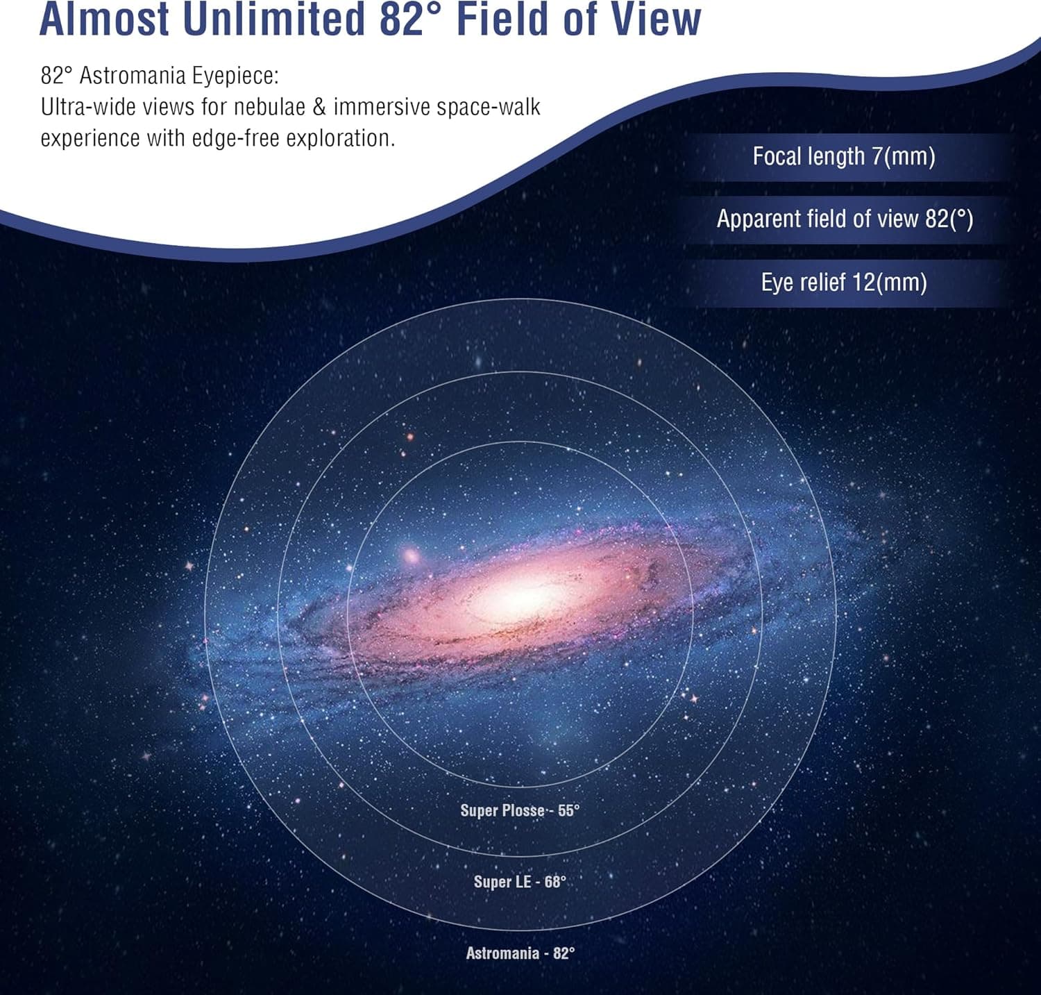 Astromania Planetary 7mm 2