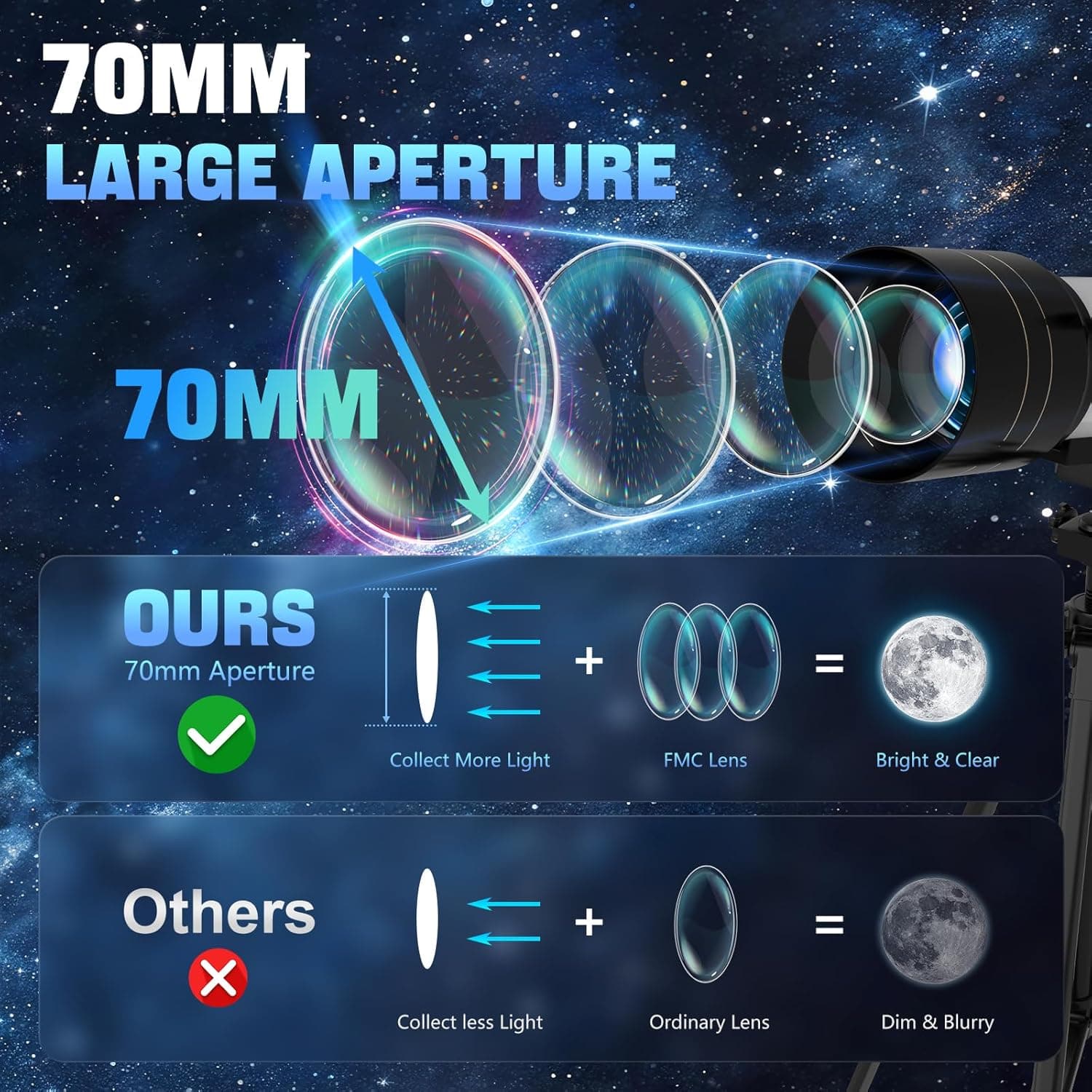 Telescope, Telescope for Adults & Kids 2